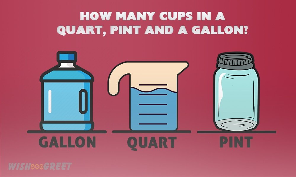 How Many Cups in a Quart, Pint and a Gallon (Printable Chart) 16 Quarts Is How Many Cups